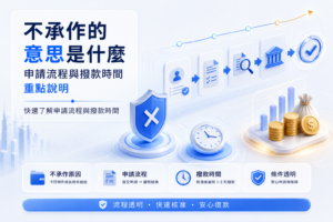 藍白風格的資訊圖，說明申請流程與撥款時間的重點，左側有大字標題與分段文本。地圖式流程與財務圖示在右側。