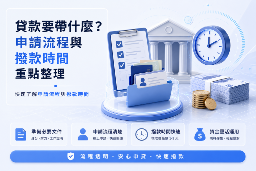 貸款申請流程與撥款時間的資訊圖，左側是大字標題，右側有清單、文件夾、銀行建築、時鐘與現金堆。